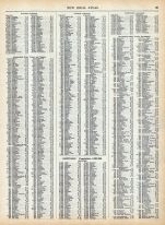 Page 140 - Population of the United States in 1910, World Atlas 1911c from Minnesota State and County Survey Atlas